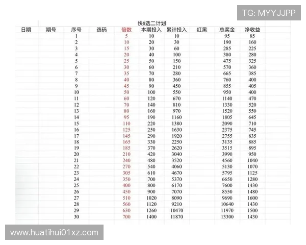 华体会手机官网全面介绍体育博彩规则与玩法，帮助用户理解投注流程和风险控制